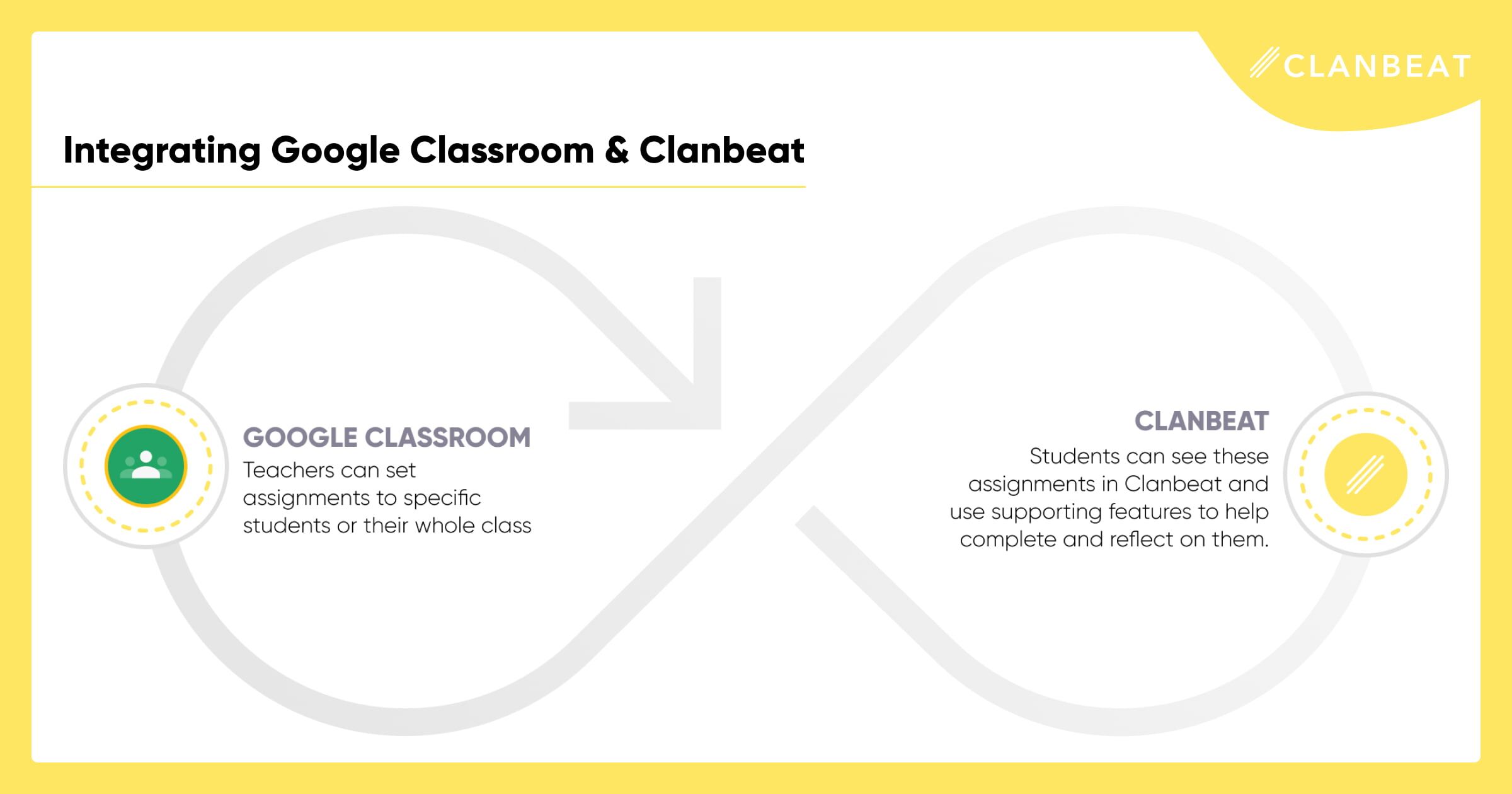 What is Google Classroom? - Clanbeat - Student and Teachers
