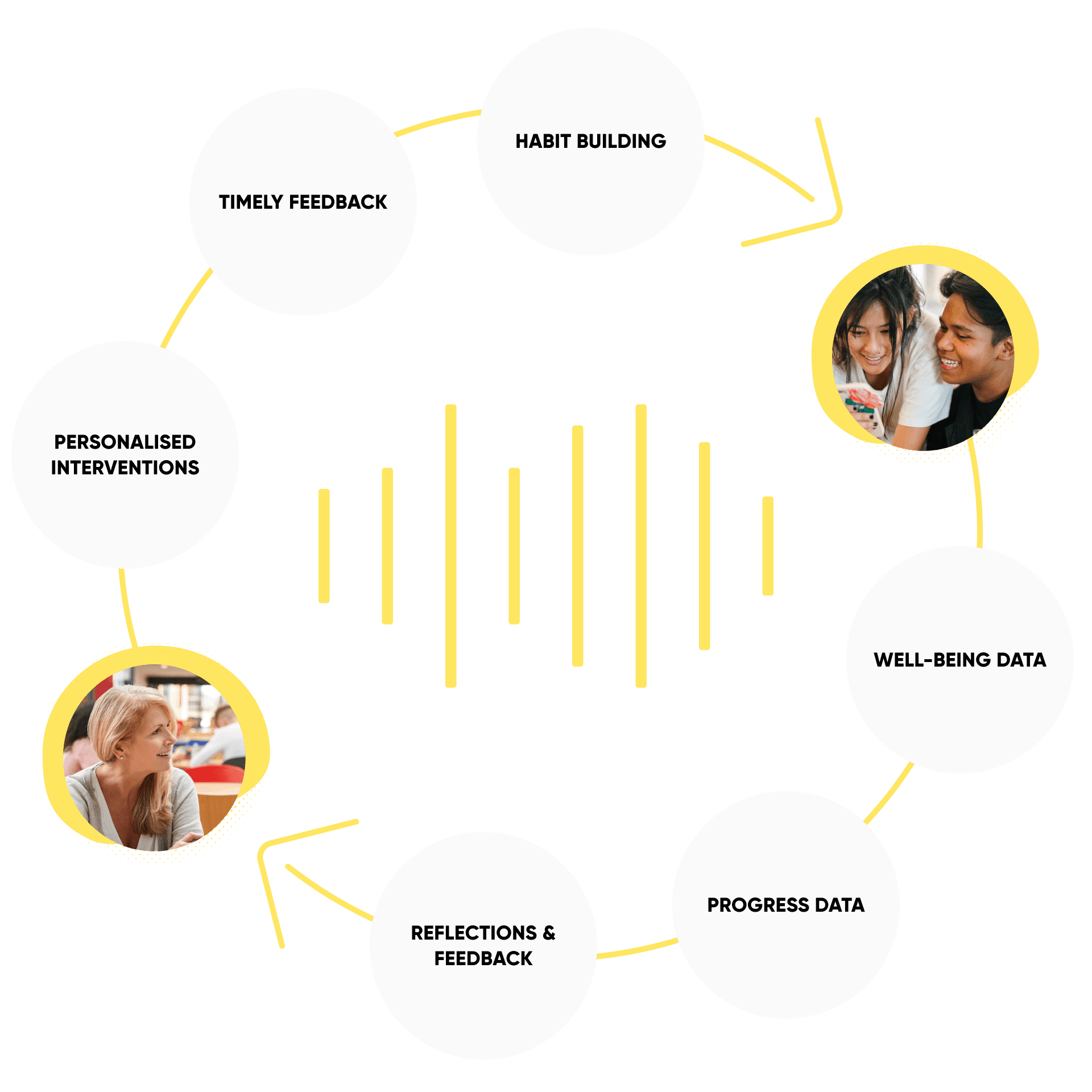 empowering-learning-tool